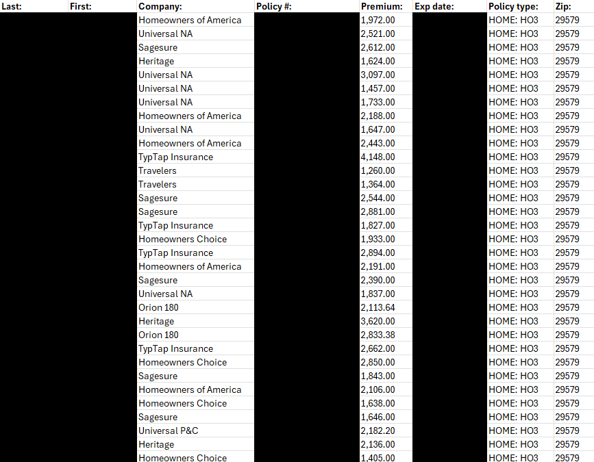 Chart of Carolina Forest Home Insurance Premiums